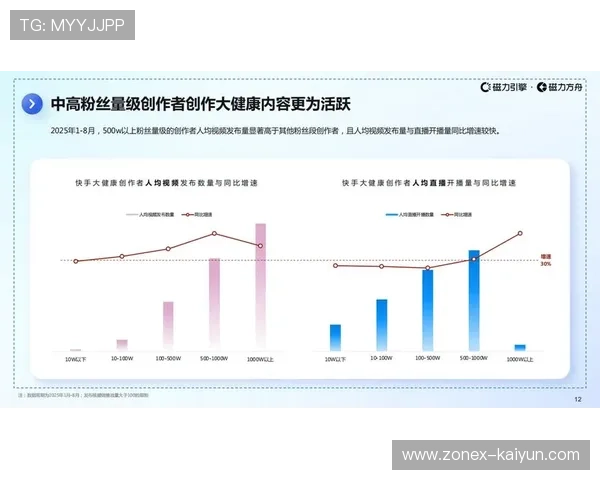 运动健康数据商业化应用规范形成，探索合规变现路径